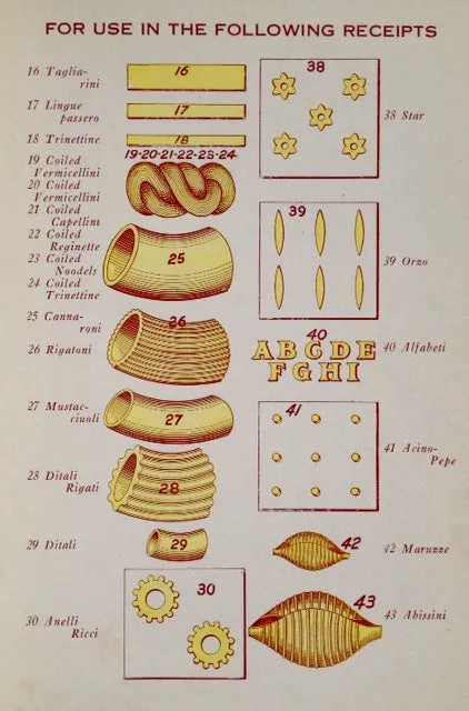 (*NEW ARRIVAL*) (Italian - Los Angeles) Cusimano, Jack. Economical Italian Cook Book, containing many new and delicious receipts and designed especially to meet the present high cost of living.